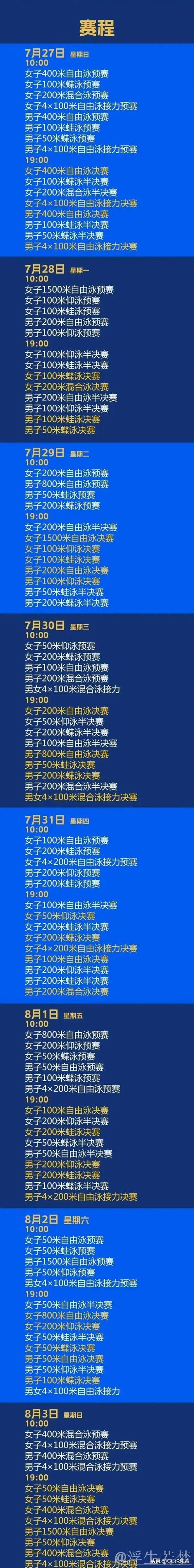 世界泳联世锦赛游泳首日赛况摘要 世界泳联世锦赛游泳首日赛况摘要