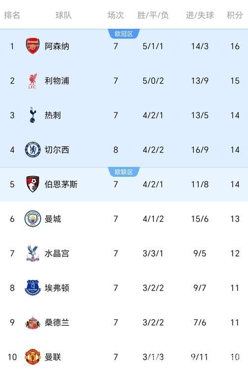 两年苦等终圆梦,闪电6-0:106年劲旅提前锁定英超席位,44轮豪取94分创新高 两年苦等终圆梦,闪电6-0:106年劲旅提前锁定英超席位,44轮豪取94分创新高