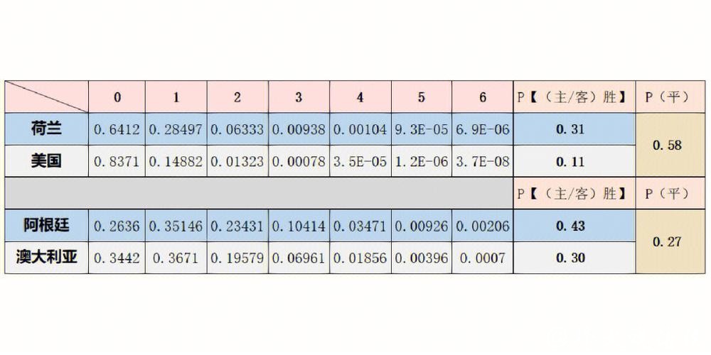 全面解读：世界杯比分预测与分析策略
